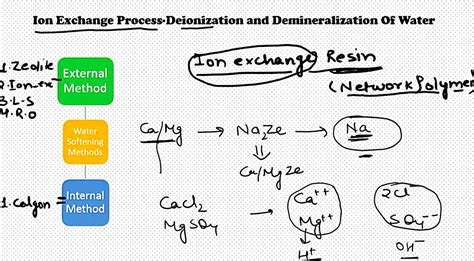 Solution Ion Exchange Process Studypool