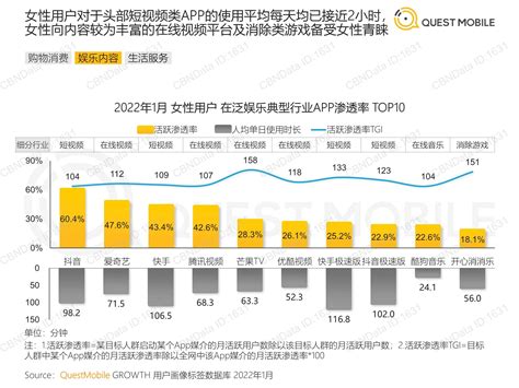 2022“她经济”洞察报告用户女性白皮书