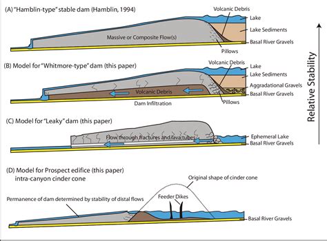 Figure From History Of Quaternary Volcanism And Lava Dams In Western