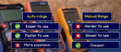 Multimeter Tutorial The Engineering Mindset