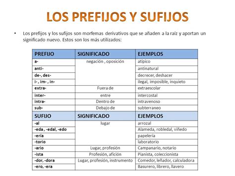 Prefijos Y Sufijos