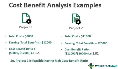 Cost Benefit Analysis Examples Top 3 Cba Examples With Explanation