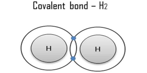 Covalent Bonds - Assignment Point