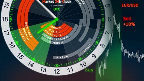 Forex Trading Hours Clock Market 24h Clock Youtube