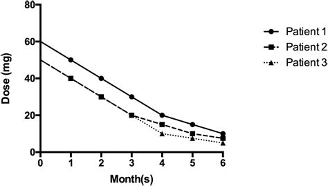 Efficacy Of Low Dose Rituximab In Treatment Resistant Cidp With