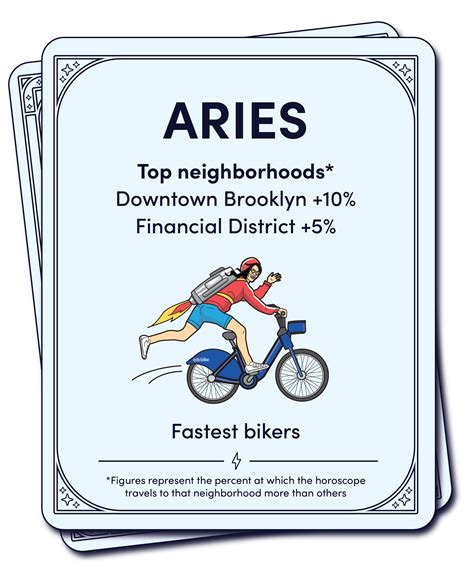 What is the fastest zodiac sign - Horoscopeaz.com