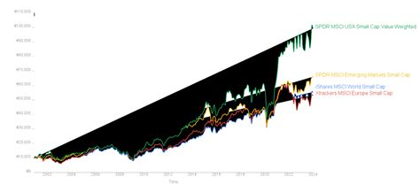 Best Small Cap ETFs For Belgians In 2024