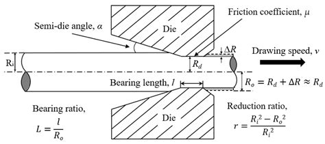 Investigations On Effects Of Forming Parameters On Product Dimensions