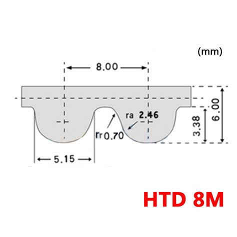 Htd M Rubber Timing Belts Width Mm Pitch Mm Closed Loops For Cnc