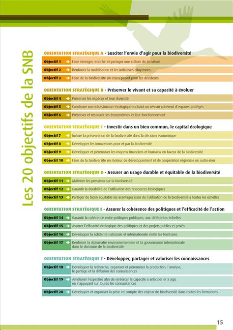 La Stratégie Nationale Pour La Biodiversité Un Engagement Dgtm Guyane