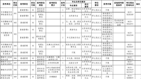 2012年聊城市公务员招录职位表汇总word文档在线阅读与下载无忧文档