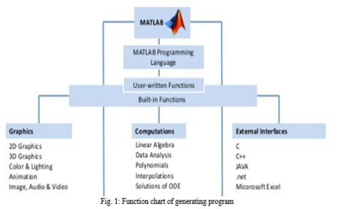 Matlab Application Used In Civil Engineering Structures