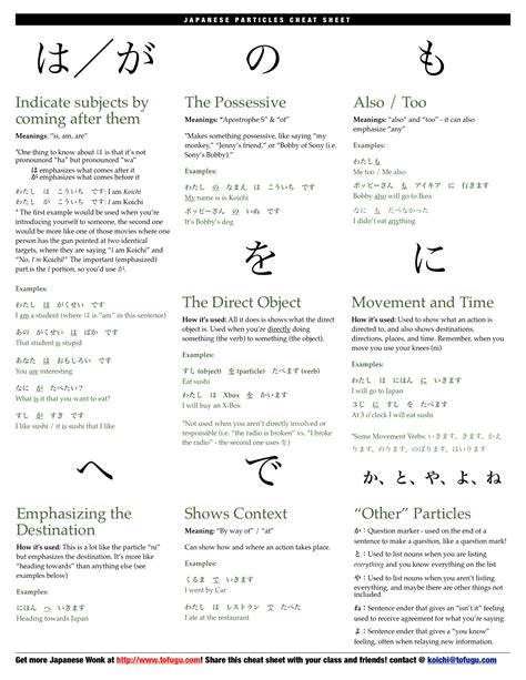 Particle cheatsheet : 気の王国