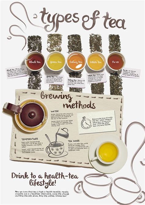 An Infographic About The Health Benefits Of Tea Health Tea Homemade Tea Tea Infographic