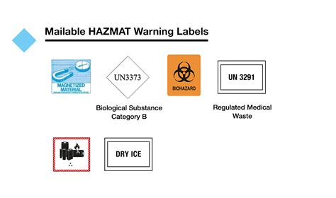 HAZMAT Shipping Safety Guide | USPS Delivers