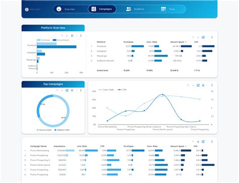 Social Media Looker Studio Template Bundle Data Bloo