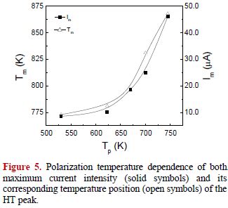 Thermally Stimulated Process In A Ceramic Ionic Conductor By Tsdc Technique