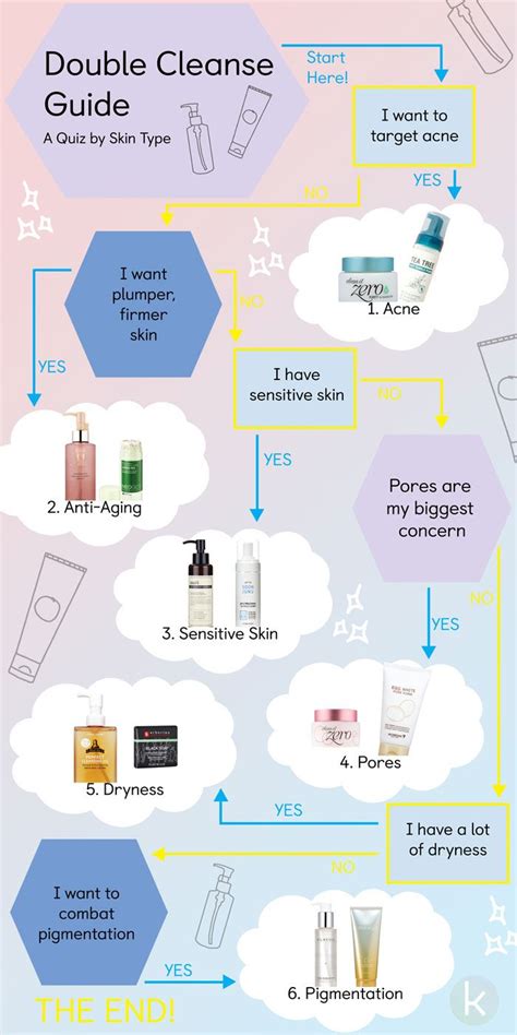 Your Guide On Double Cleansing According To Your Skin Type Skin Firming Skin Concern Double