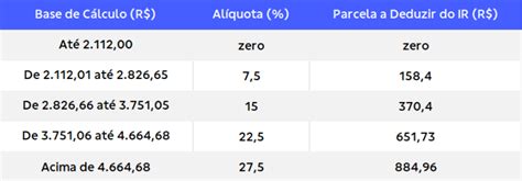 O que é PGBL e quais os benefícios no IR Brasilprev