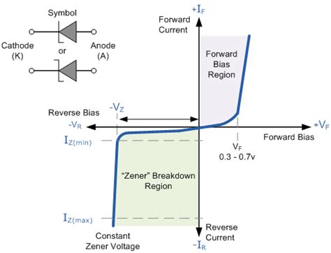 Basics And Types Of Diodes ~ Techno Genius