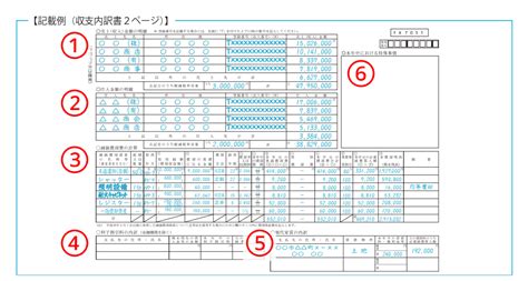 フリーランス美容師の確定申告のやり方は？経費で落とせる費用も解説！ マネーフォワード クラウド確定申告