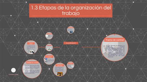 Etapas De La Organización Del Trabajo By Hugo Bojórquez On Prezi