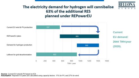 Hydrogens Place In An Energy Efficient Eu