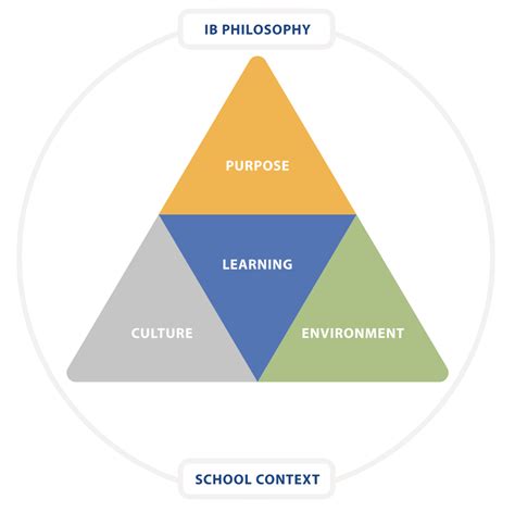 Ib Rules Myp Assessment Wab Learns At Western Academy Of Beijing