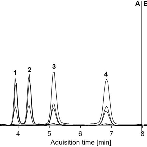 Multiple Reaction Monitoring Mrm Chromatograms For Download