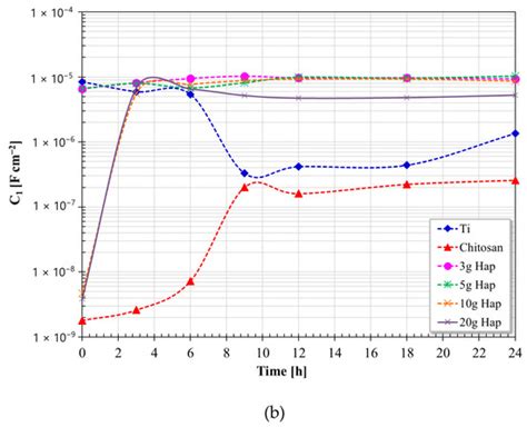 Metals Free Full Text Electrophoretic Deposition Of Chitosan