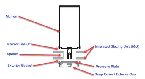 Curtain Wall And Window Wall Systems Vertex