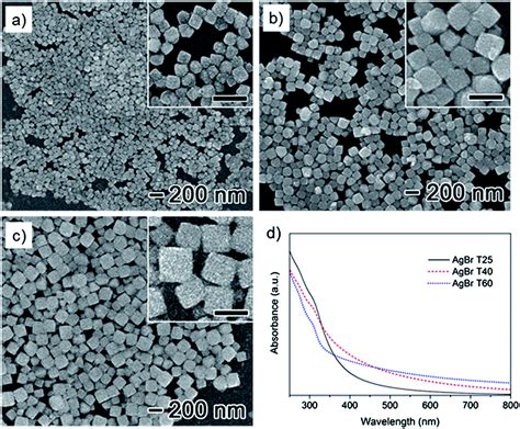 Fabrication of Ag-coated AgBr nanoparticles and their plasmonic ...
