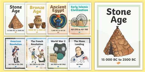 Ks2 World History Timeline Posters