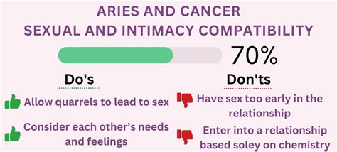 Aries And Cancer Compatibility 2023 Percentages For Love Sex And More Numerology Sign