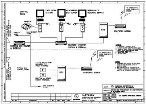 Scada Schematic Diagram Pdf Circuit Diagram