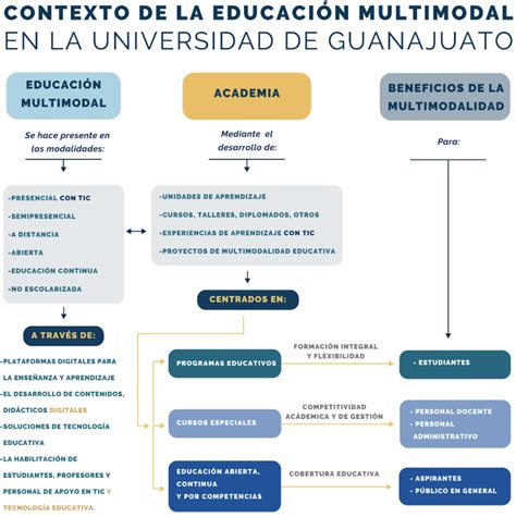 El Sistema Universitario De Multimodalidad Educativa Sume Marco De Referencia Para La