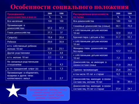 Презентация Население Соединенных Штатов Америки – скачать бесплатно pptx