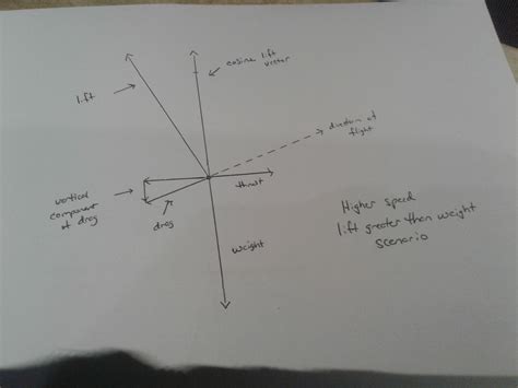 aircraft climb   thrust      flight