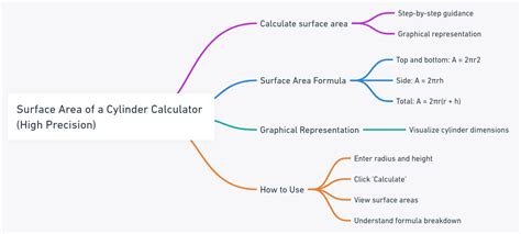 Cylinder Calculator Surface Area Kaityricardo