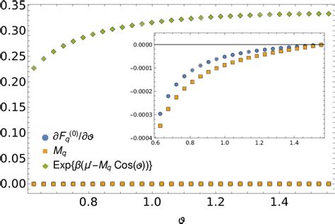 Pdf Monopole Hierarchy In Transitions Out Of A Dirac Spin Liquid