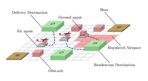 Decentralized Control Of Multi Robot Partially Observable Markov