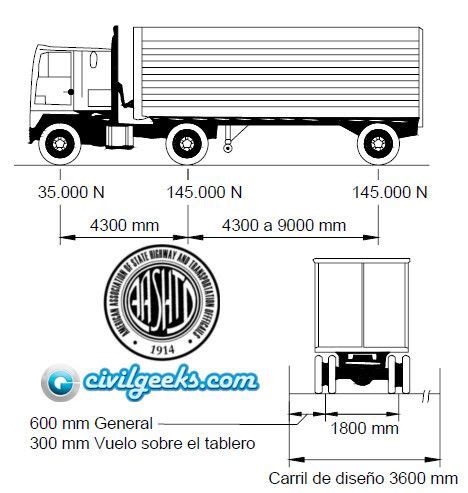 Especificaciones AASHTO para el diseño de puentes por el método LRFD