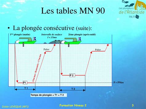 Ppt Utilisation Des Tables De Plong E Mn Plongeur N Powerpoint