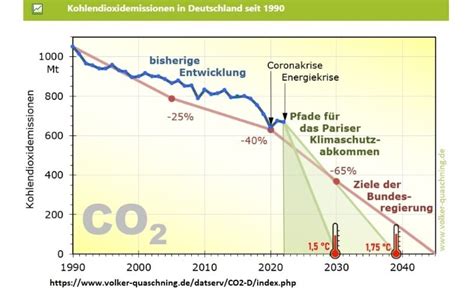 Anthropozän Menschen schaffen ihr eigenes Zeitalter LONA Urbach e V