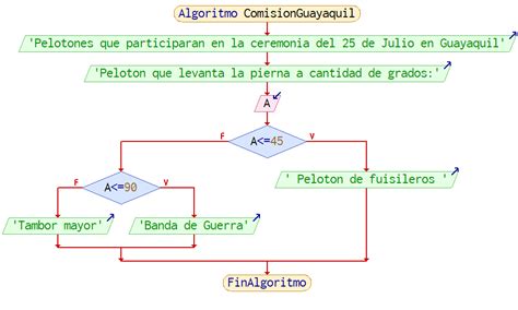 Diagrama De Flujo Estructura Multiple New Sample U Images The Best