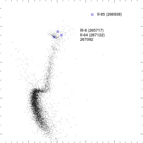 V Vs V − I Cmd Of Ngc 6553 With The Target Stars Indicated Download Scientific Diagram