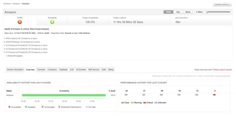 Aws Monitoring Tools Aws Cloud Metrics Manageengine Applications Manager