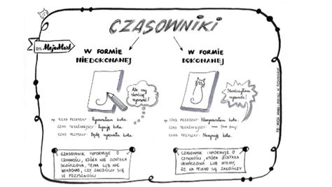 Czasowniki Niedokonane I Dokonane