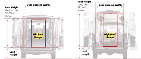 Right Ramp Length for Your Cargo Van & Business Needs | Cargo Van Ramps