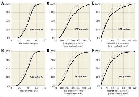 Sex Differences In Plaque Characteristics By Intravascular Imaging In Patients With Coronary